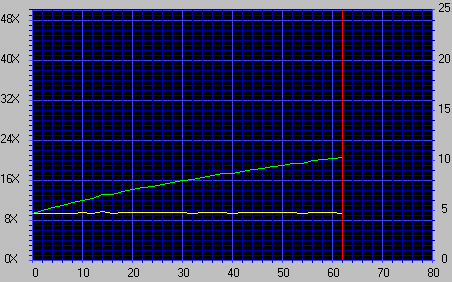 Plextor PX-124TS DAE Graph (Sync Datat Tranfer  On)